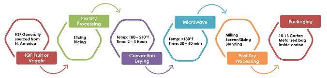 Kreglinger Microdried1